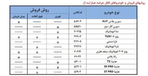 آغاز طرح فروش ۱۱ محصول ایران خودرو از ۴ مرداد