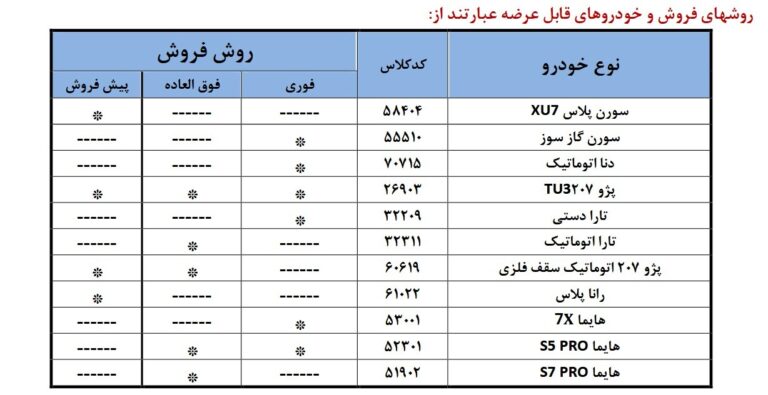آغاز طرح فروش ۱۱ محصول ایران خودرو از ۴ مرداد