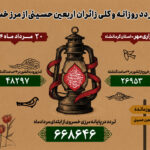 ترددها از مرز خسروی از مرز ۶۵۰ هزار نفر گذشت