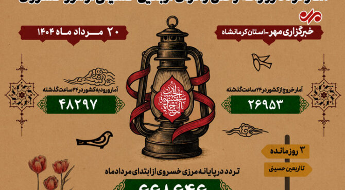 ترددها از مرز خسروی از مرز ۶۵۰ هزار نفر گذشت