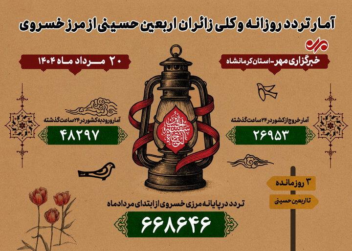 ترددها از مرز خسروی از مرز ۶۵۰ هزار نفر گذشت