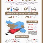 اینفوگرافیک تداوم بی‌بارشی؛ ۱۵ استان در کُما