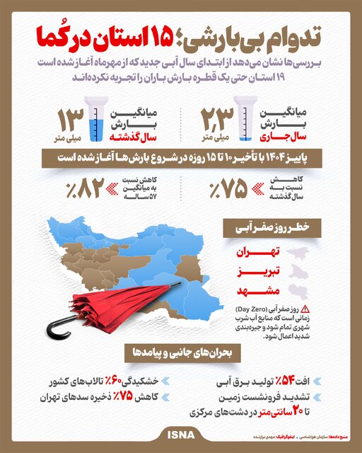 اینفوگرافیک تداوم بی‌بارشی؛ ۱۵ استان در کُما