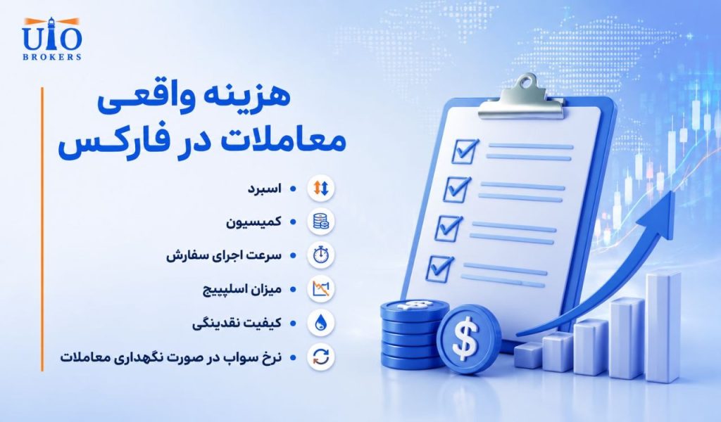 بروکر فارکس برای اسکالپ2