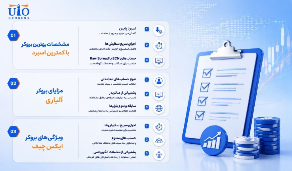 بروکر فارکس برای اسکالپ3
